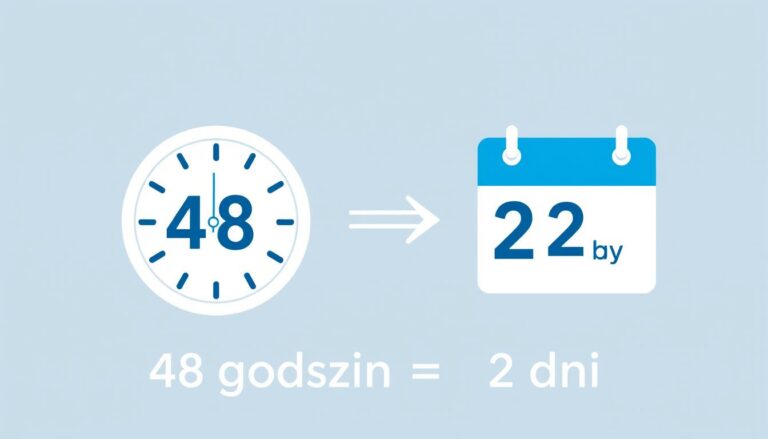 Grafika pokazująca przeliczenie 48 godzin na 2 dni, z zegarem i kalendarzem